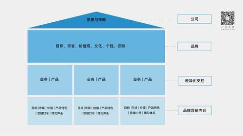 新營銷環(huán)境下，中國設(shè)計(jì)企業(yè)的品牌建設(shè)與形象策劃之道——大道恒美朱美樂的實(shí)踐啟示