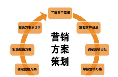 從策略到執(zhí)行 品牌建立咨詢公司的市場(chǎng)營(yíng)銷(xiāo)策劃案撰寫(xiě)全攻略