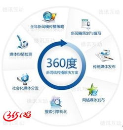 網(wǎng)絡(luò)時(shí)代的企業(yè)品牌營(yíng)銷(xiāo)與市場(chǎng)策劃全攻略